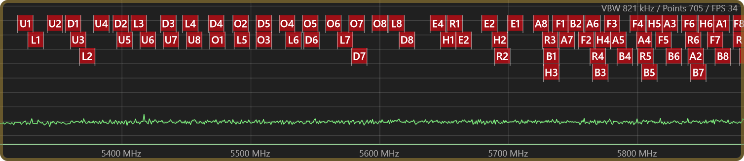 Spectrozir SA - Band Plans