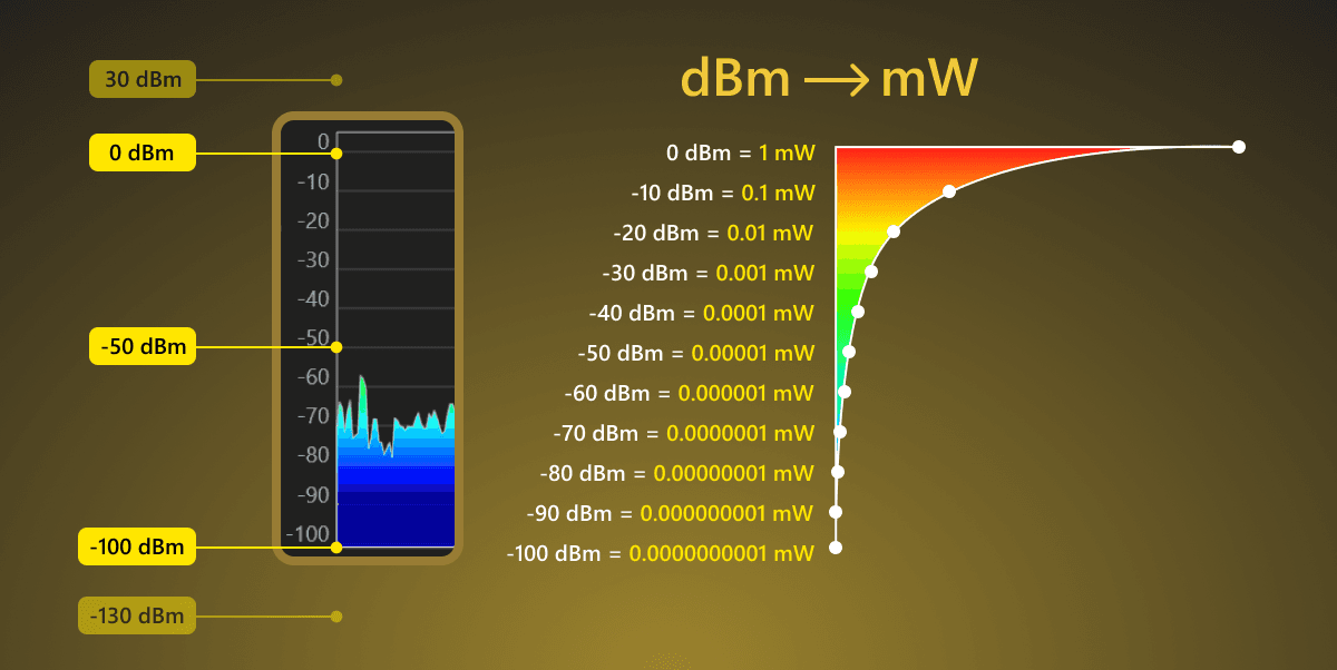 Spectrozir SA — dBm