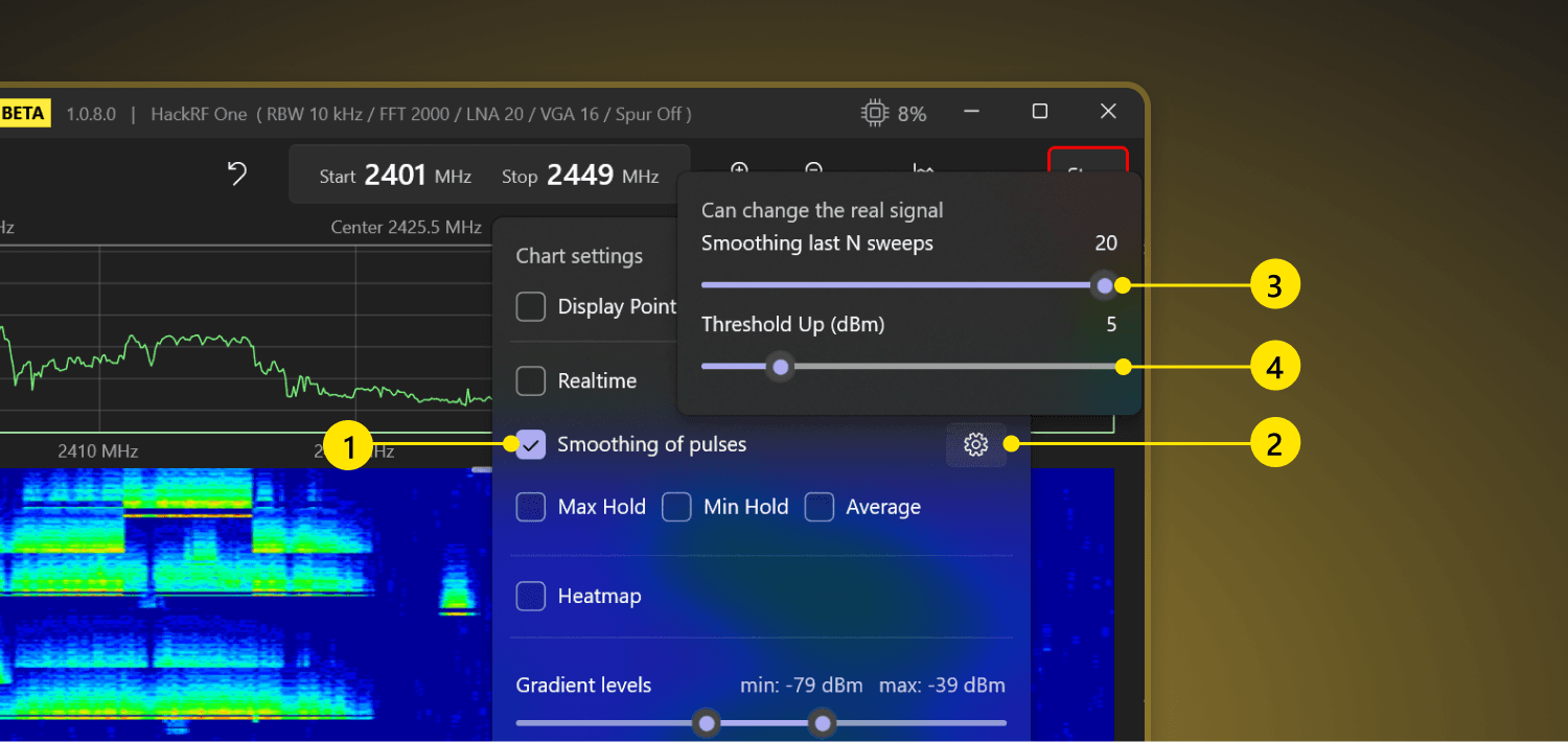 Spectrozir SA — Smoothing of pulses