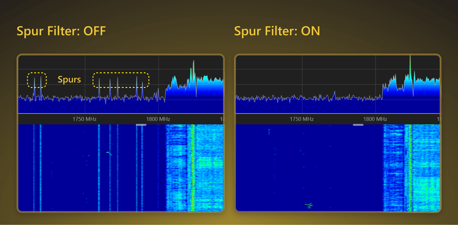 Spectrozir SA - Spur Filter